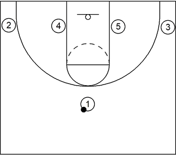Basketball positions - 1-4 Low Offense