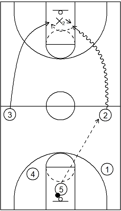 Example 1 - Basics of 2 on 1