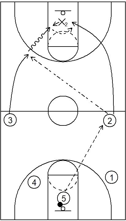 Example 2 - Basics of 2 on 1