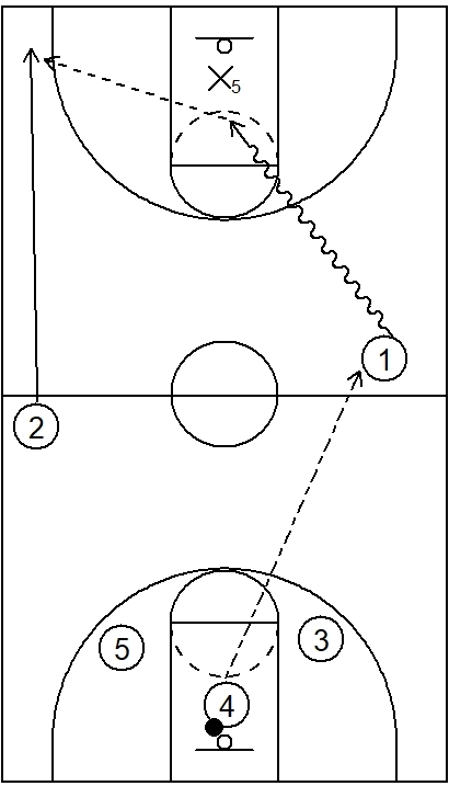 Example 3 - Basics of 2 on 1