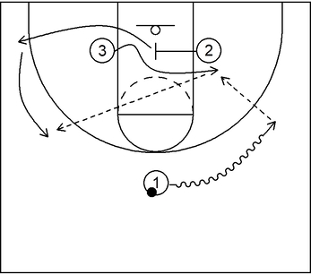 Example 1 - 3 on 3 Basics