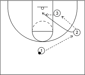 Example 10 - 3 on 3 Basics