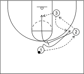 Example 11 - 3 on 3 Basics