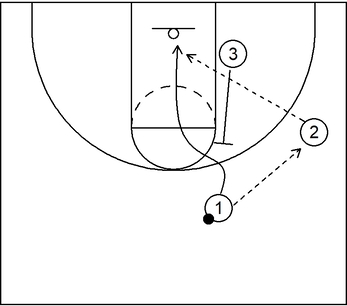 Example 12 - 3 on 3 Basics