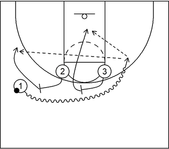 Example 2 - 3 on 3 Basics