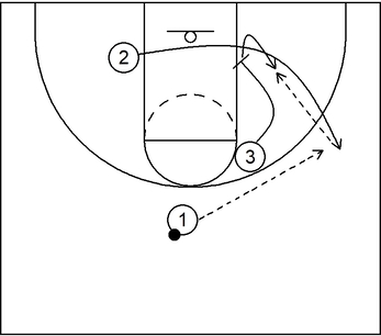 Example 4 - 3 on 3 Basics