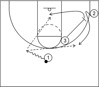 Example 5 - 3 on 3 Basics