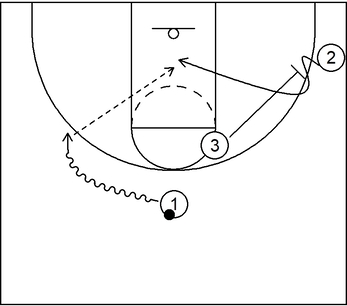 Example 6 - 3 on 3 Basics