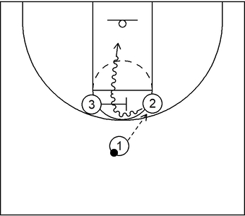 Example 8 - 3 on 3 Basics