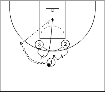 Example 9 - 3 on 3 Basics