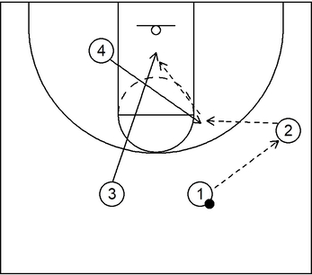 Example 1 - 4 on 4 Basics