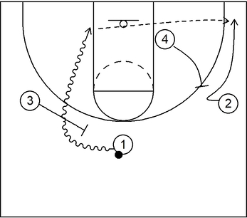 Example 2 - 4 on 4 Basics