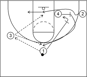 Example 3 - 4 on 4 Basics