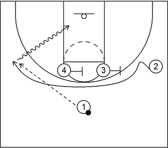 Example 4 - Part 1 - 4 on 4 Basics