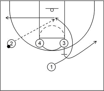 Example 4 - Part 2 - 4 on 4 Basics