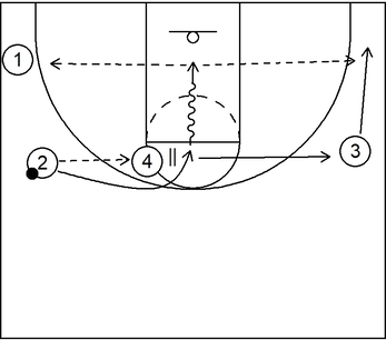 Example 4 - Part 3 - 4 on 4 Basics