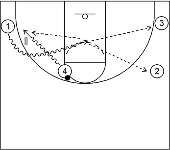 Example 4 - Part 4 - 4 on 4 Basics