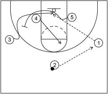 Example 1 - Part 2 - Alley-oop