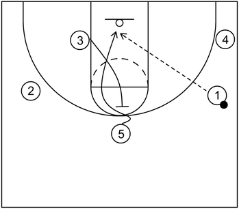 Example 2 - Part 2 - Alley-oop