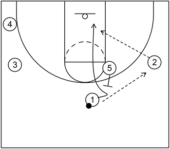 Example 1 - High post elbow - Back Screen