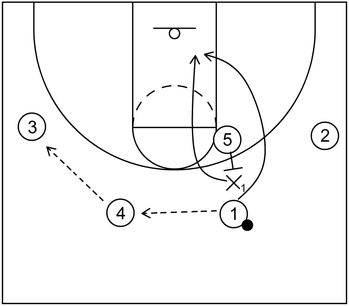 Offensive Counter - Example 1 - Part 1 - Back Screen