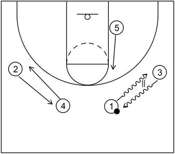 Example 2 - Part 1 - Scoring Play - Back Screen