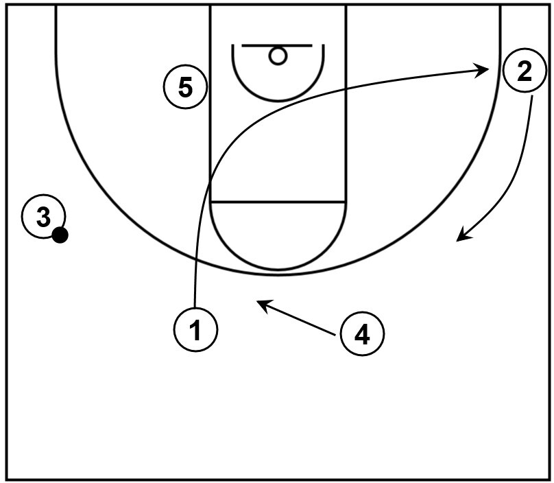 An example of fill cuts from a wide 4 out set prior to a backdoor cut.