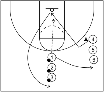 Drill 1 - Backdoor Cut