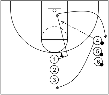 Drill 2 - Backdoor Cut