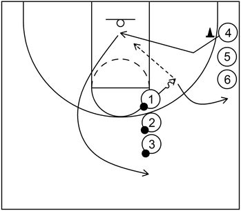 Drill 3 - Backdoor Cut