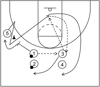 Drill 4 - Backdoor Cut