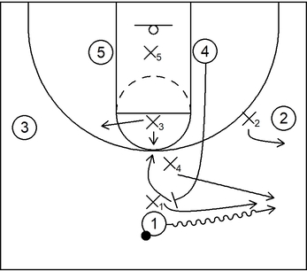 Example 3 - Blitz Defense