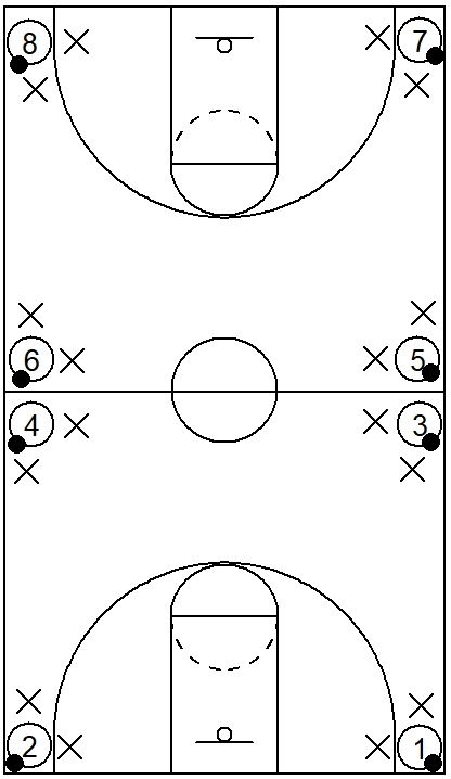 Basic Example  - Coffin Corner