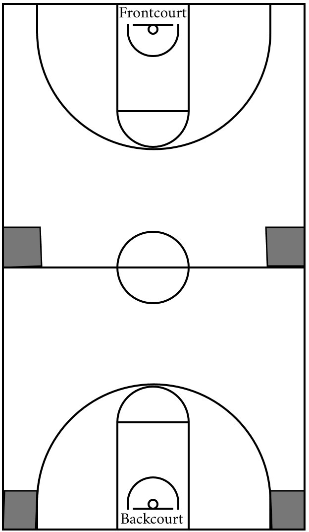 A basketball diagram that showcases the general coffin corner areas where traps may occur.