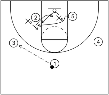 Example 1 - Cross Screen - Defense