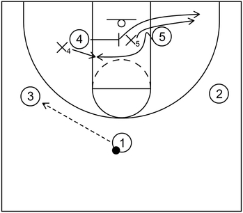 Example 2 - Cross Screen - Defense