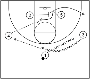 Example 1 - Cross Screen - Basketball Play