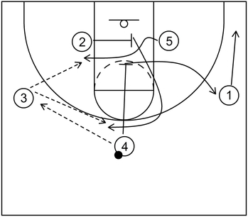 Example 2 - Cross Screen - Basketball Play