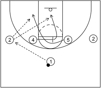 Example 3 - Cross Screen - Basketball Play