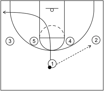 Example 4 - Part 1 - Cross Screen - Basketball Play