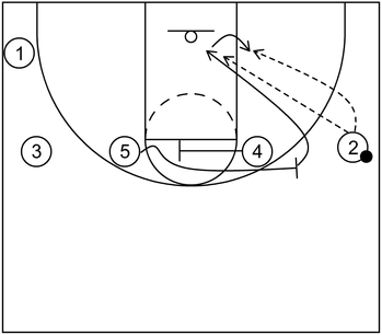 Example 4 - Part 2 - Cross Screen - Basketball Play
