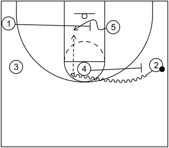 Example 4 - Part 3 - Cross Screen - Basketball Play