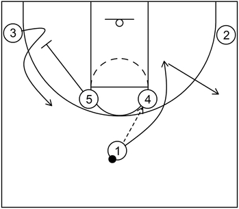 Example 5 - Part 1 - Cross Screen - Basketball Play