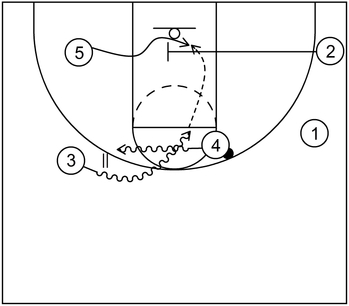 Example 5 - Part 2 - Cross Screen - Basketball Play