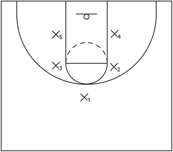 1-2-2 zone defense: Initial formation