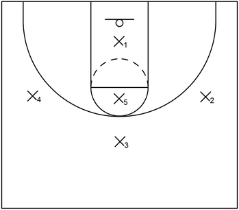 1-3-1 zone defense: Initial formation