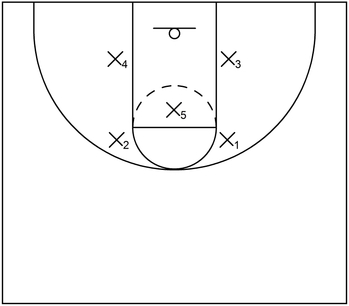 2-1-2 zone defense: Initial formation