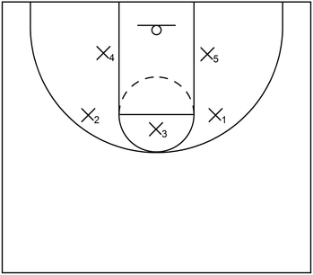 3-2 zone defense: Initial formation