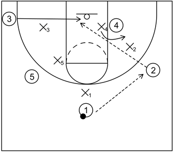 Bad defensive awareness: Defender does not see assignment