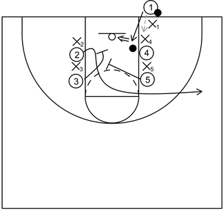 Bad defensive awareness: Defender does not see ball during baseline out of bounds play